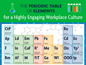 This Awesome Periodic Table Infographic Shows You All Elements of Workplace Culture at One Place clockitq
