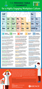 This Awesome Periodic Table Infographic Shows You All Elements of Workplace Culture at One Place clockit