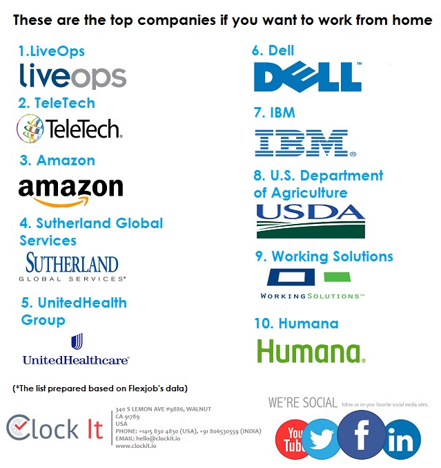 These are the best companies if you want to work from home - ClockIt