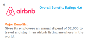 These Companies Have The Absolute Best Employee Benefits and Perks, Clockit