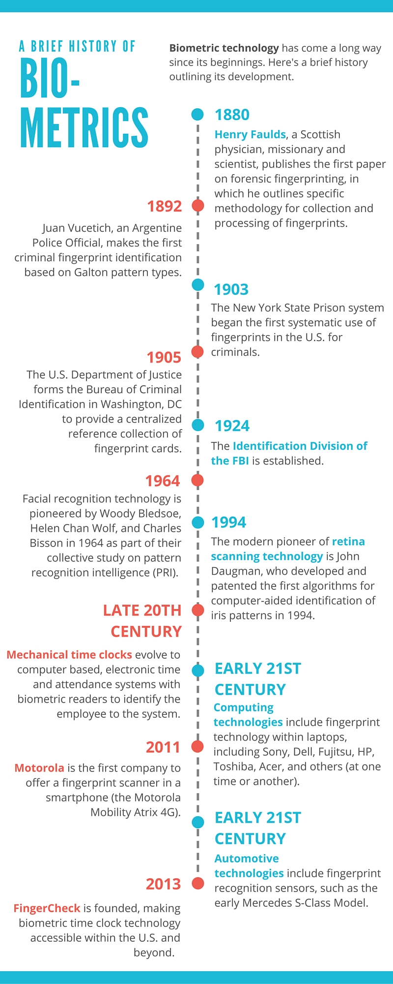 The Science of Biometrics: A Timeline of Biometric Authentication