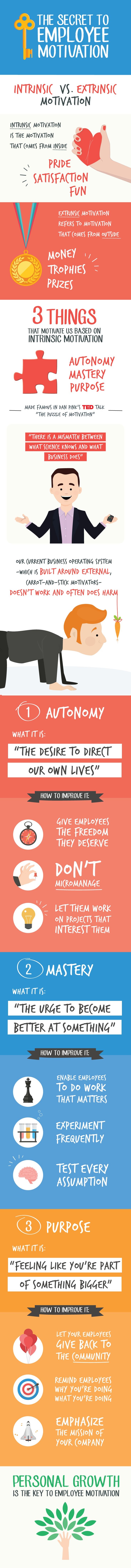 These Are The Best Ways To Inspire Employee Motivation 