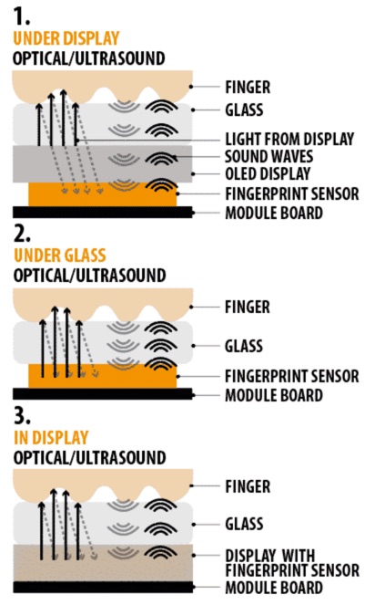ultrasonic fingerprint scanner