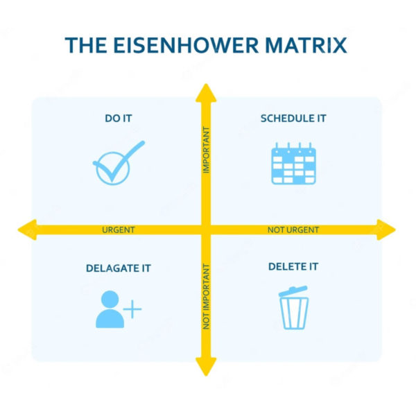 The Eisenhower Matrix: 4 Amazing Steps to Prioritizing Your Time and ...